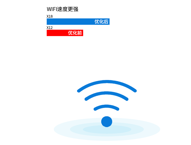 高清音視頻編碼器