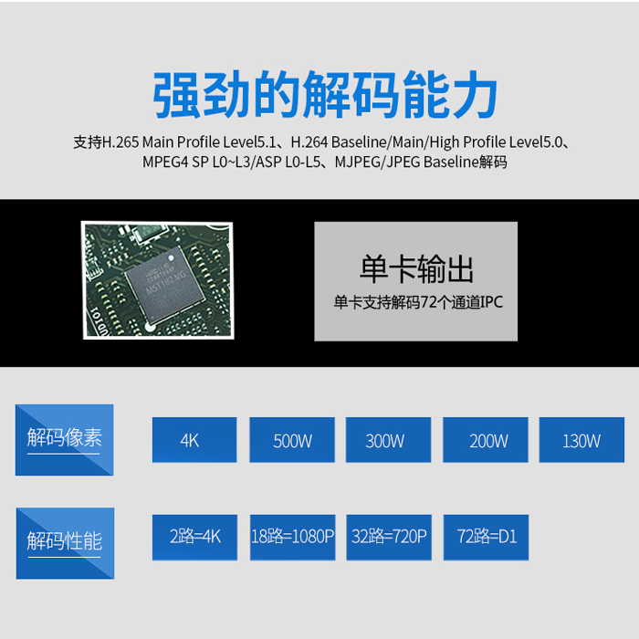 高清視頻圖像拼接處理器