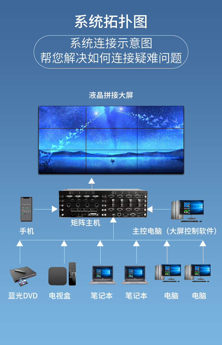 8進8出HDMI矩陣切換器