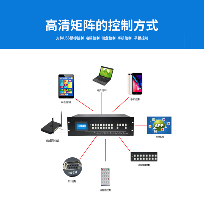 HDMI矩陣切換器和視頻拼接處理器