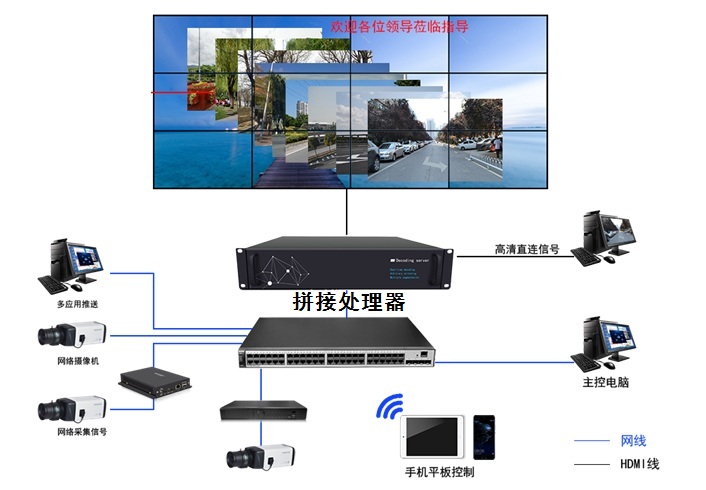 圖像拼接處理器批發(fā)價(jià)格和全國十大品牌排行榜