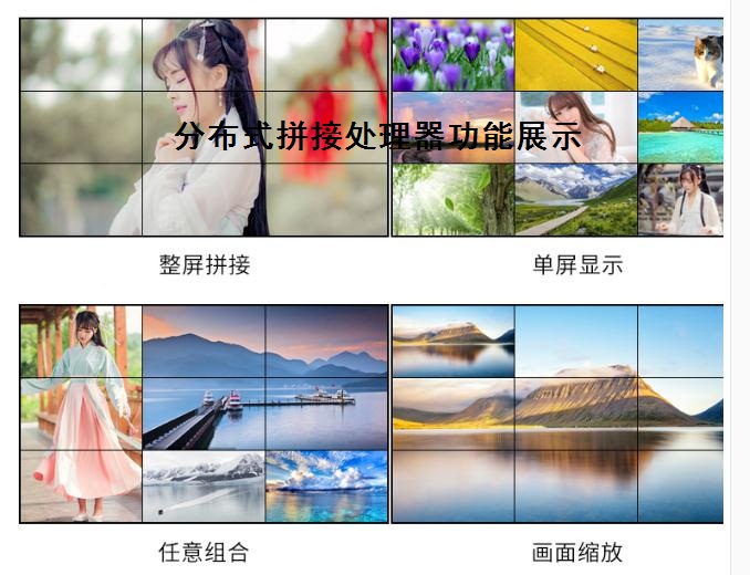 多屏圖像拼接視頻處理器
